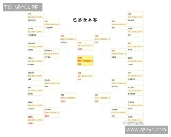 上海乒乓球队的控制革新探索与实践:提升竞技水平的新路径与挑战 上海乒乓球队的控制革新探索与实践:提升竞技水平的新路径与挑战